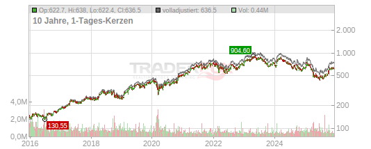 Lvmh Moet Hennessy Louis Vuitton Se