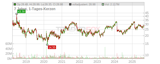 Dropbox Inc
