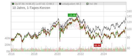 Medtronic Logo in hoher Auflösung