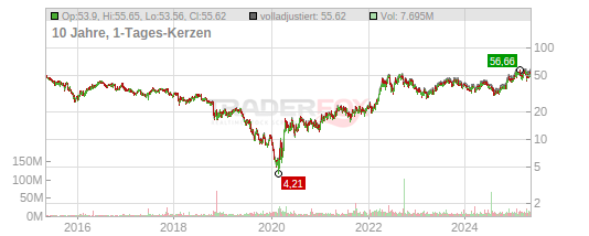 Us26884l1098 discount