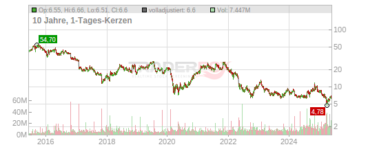 Under armour inc class a hotsell