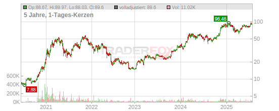 Btcetc bitcoin exchange traded crypto (isin de000a27z304)