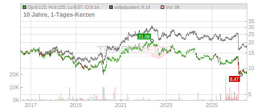 scandinavian tobacco group aktier : r/Aktiemarknaden Scandinavian Tobacco Group Lane Limited: