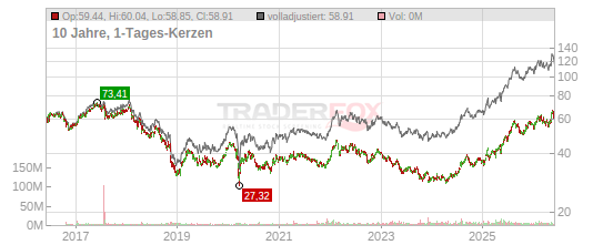 british american tobacco aktien British American Tobacco Aktie: Realtime-Kurs & Analyse (916671