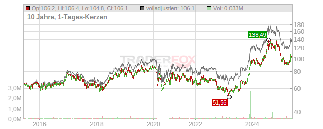 National Healthcare Chart