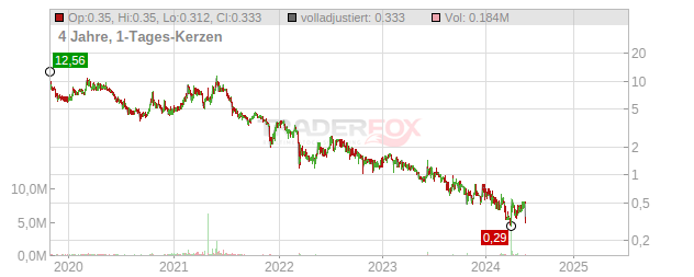 Aesthetic Medical International Holdings Group Chart