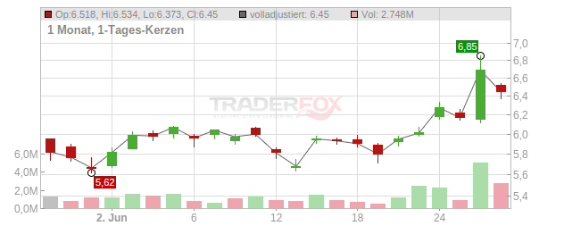 Xiaomi Chart