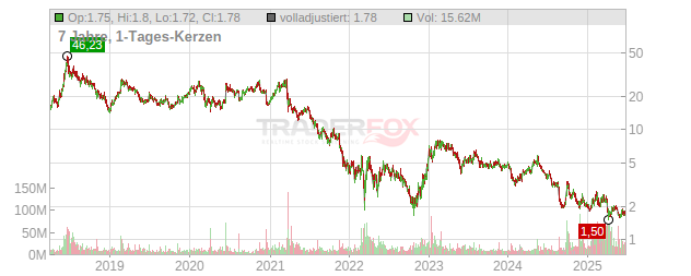 Iqiyi Chart