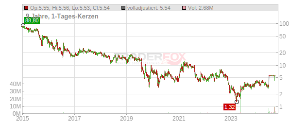 Alimera Sciences Chart