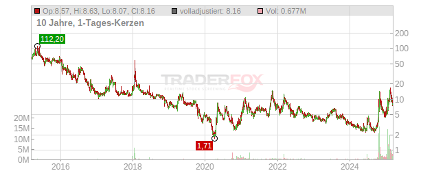 Lightbridge Chart