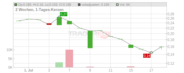 EAM Solar Chart