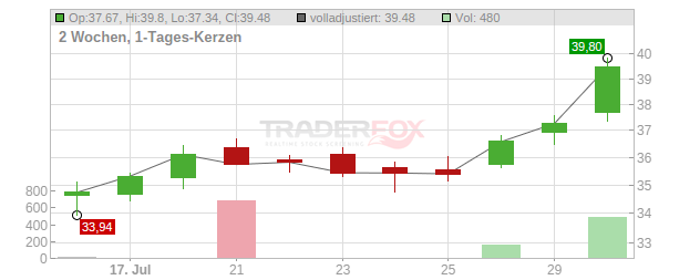 JFrog Chart