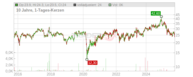 Axalta Coating Systems Chart