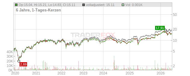 Metso Chart