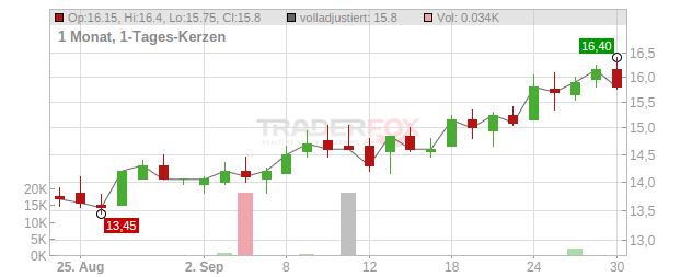 Cellebrite DI Chart