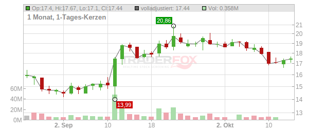 Paramount Skydance Chart