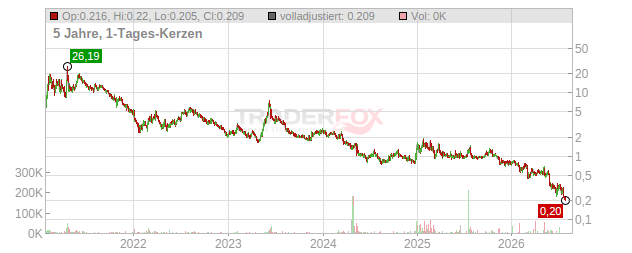 Microvision Chart
