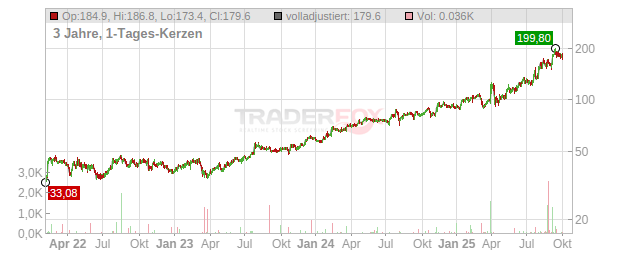 Mr. Cooper Group Chart