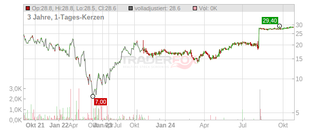 PetIQ Chart