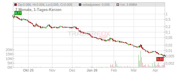 Acheter-Louer.fr Chart