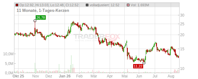 GPGI Chart