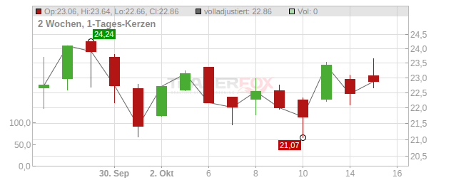 Netskope Chart