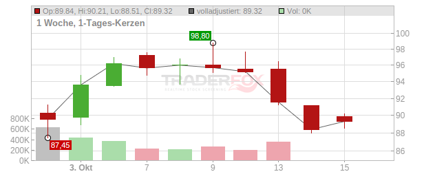 NOBA Bank Group Chart