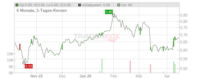 Arribatec Group Chart