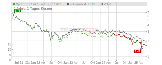 BoomBit Chart