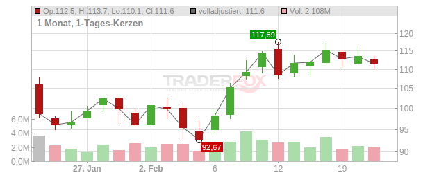 Qnity Electronics Chart