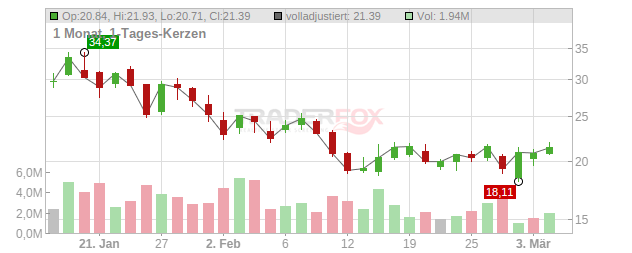 Firefly Aerospace Chart