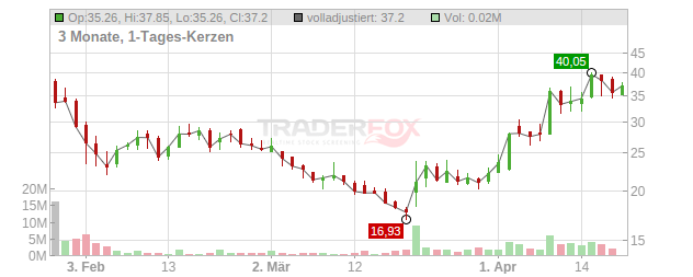 York Space Systems Chart