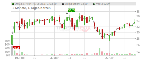 Forgent Power Solutions Chart