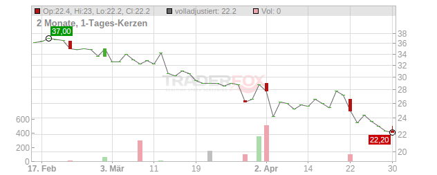 Montana Aerospace Chart
