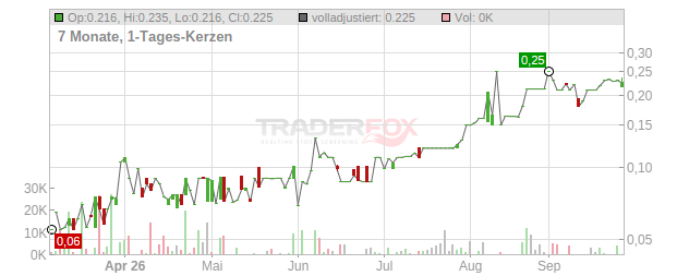 France Tourisme Immobilier Chart