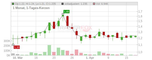 Agripower France Chart