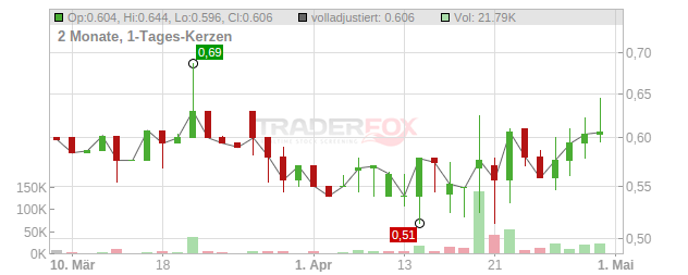 MUNIC Chart