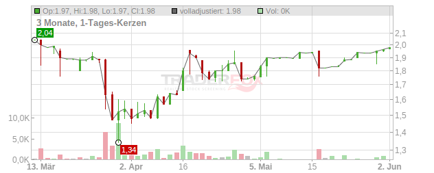 ISPD Network Chart