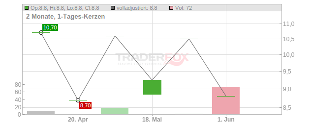 Crosswood Chart