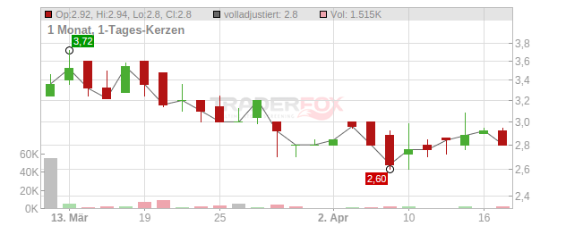ABL Diagnostics Chart