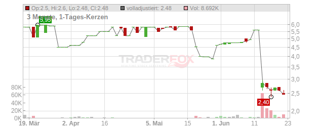 TBSO Chart