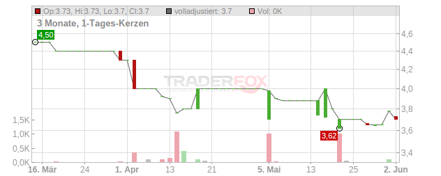 Imprimerie Chirat Chart