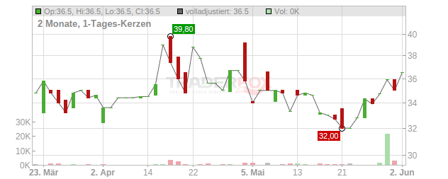 H&K Chart