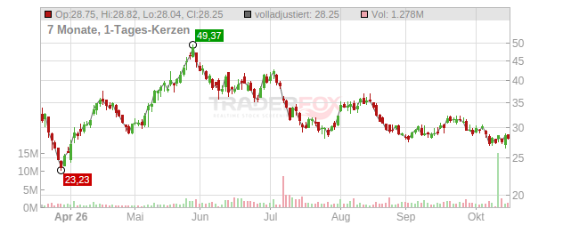 MDA Space Chart