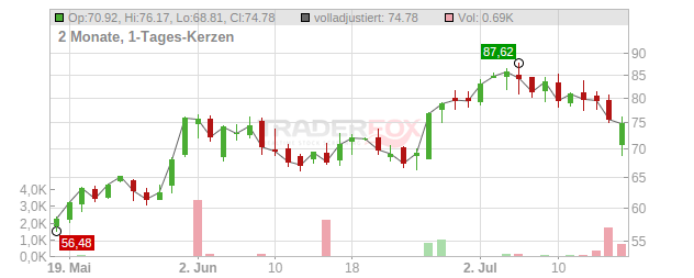 JFrog Chart