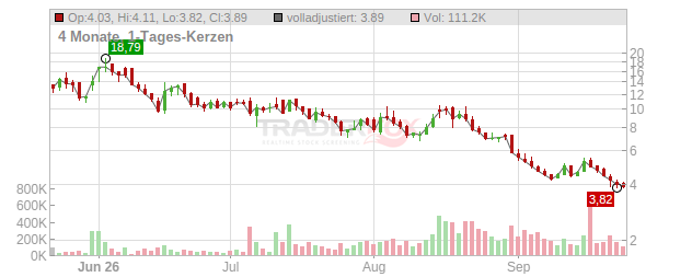Conexeu Sciences Chart