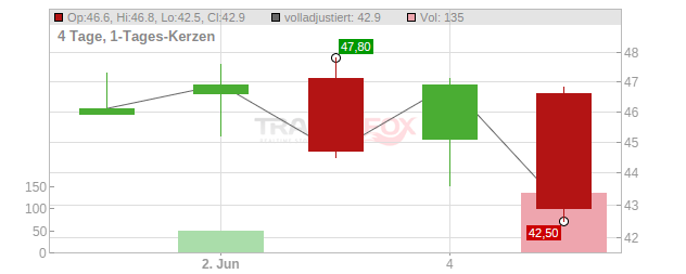 KARMAN HLDGS Chart