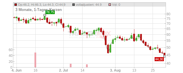 Legence Chart