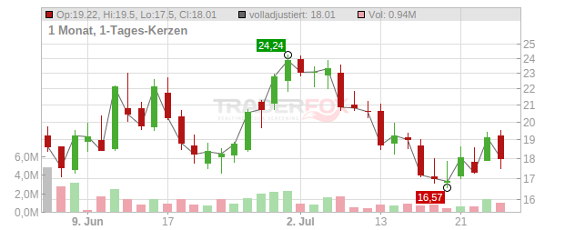 Applied Aerospace & Defense Chart