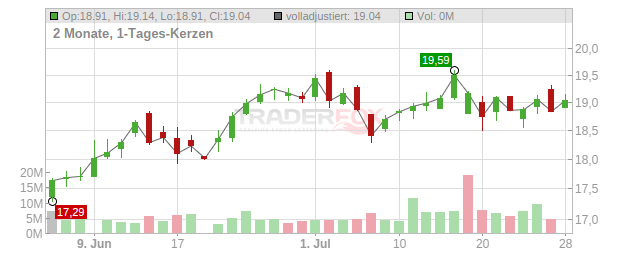 FNB Chart